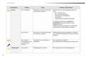 Peugeot-Traveller-Bilens-instruktionsbog page 28 min