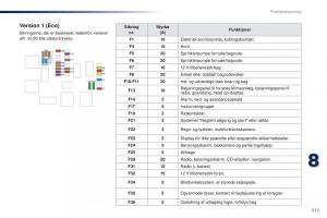 Peugeot-Traveller-Bilens-instruktionsbog page 315 min