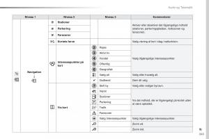 Peugeot-Traveller-Bilens-instruktionsbog page 347 min