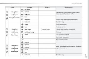 Peugeot-Traveller-Bilens-instruktionsbog page 355 min