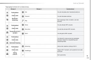 Peugeot-Traveller-Bilens-instruktionsbog page 371 min