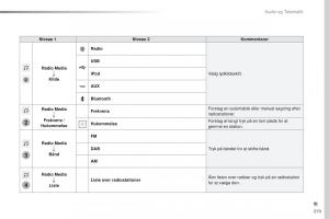 Peugeot-Traveller-Bilens-instruktionsbog page 381 min