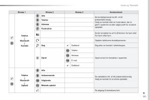 Peugeot-Traveller-Bilens-instruktionsbog page 393 min