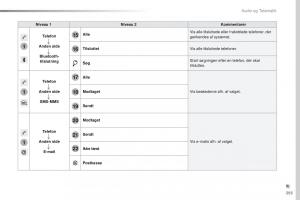 Peugeot-Traveller-Bilens-instruktionsbog page 395 min