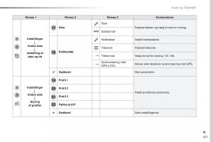 Peugeot-Traveller-Bilens-instruktionsbog page 409 min