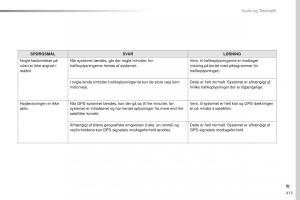 Peugeot-Traveller-Bilens-instruktionsbog page 415 min