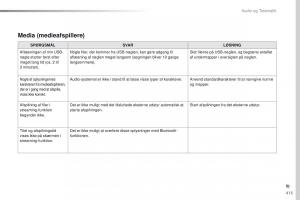 Peugeot-Traveller-Bilens-instruktionsbog page 417 min