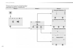 Peugeot-Traveller-Bilens-instruktionsbog page 426 min