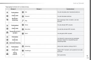 Peugeot-Traveller-Bilens-instruktionsbog page 427 min