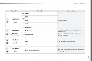 Peugeot-Traveller-Bilens-instruktionsbog page 437 min