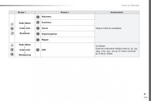 Peugeot-Traveller-Bilens-instruktionsbog page 441 min