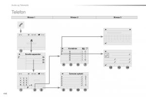 Peugeot-Traveller-Bilens-instruktionsbog page 448 min