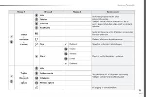 Peugeot-Traveller-Bilens-instruktionsbog page 449 min