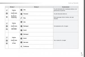 Peugeot-Traveller-Bilens-instruktionsbog page 451 min