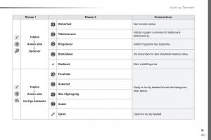 Peugeot-Traveller-Bilens-instruktionsbog page 453 min