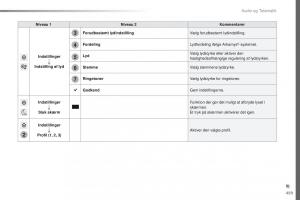 Peugeot-Traveller-Bilens-instruktionsbog page 461 min