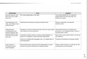 Peugeot-Traveller-Bilens-instruktionsbog page 495 min