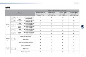 Peugeot-Traveller-Bilens-instruktionsbog page 511 min