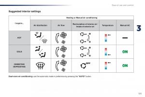 Peugeot-Traveller-owners-manual page 137 min