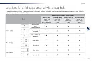 Peugeot-Traveller-owners-manual page 183 min