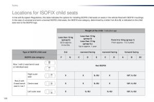 Peugeot-Traveller-owners-manual page 188 min