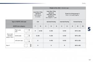 Peugeot-Traveller-owners-manual page 189 min