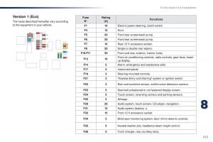 Peugeot-Traveller-owners-manual page 315 min