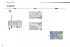 Peugeot-Traveller-owners-manual page 344 min