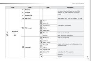 Peugeot-Traveller-owners-manual page 347 min