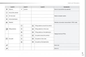 Peugeot-Traveller-owners-manual page 349 min