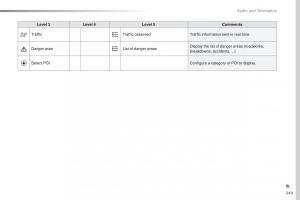 Peugeot-Traveller-owners-manual page 351 min