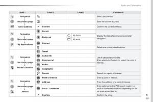 Peugeot-Traveller-owners-manual page 353 min