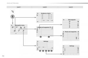 Peugeot-Traveller-owners-manual page 354 min