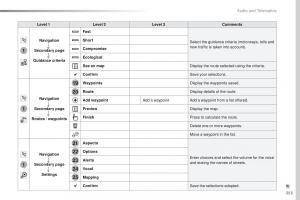 Peugeot-Traveller-owners-manual page 355 min