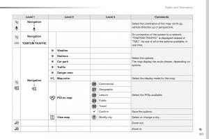 Peugeot-Traveller-owners-manual page 363 min