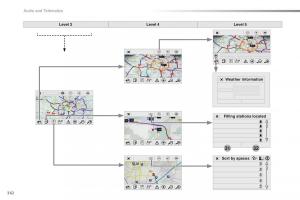 Peugeot-Traveller-owners-manual page 364 min