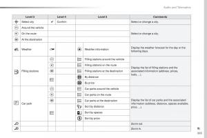 Peugeot-Traveller-owners-manual page 365 min