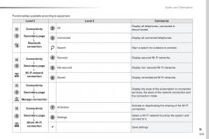 Peugeot-Traveller-owners-manual page 371 min