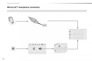 Peugeot-Traveller-owners-manual page 374 min