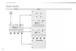 Peugeot-Traveller-owners-manual page 380 min