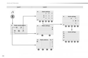 Peugeot-Traveller-owners-manual page 382 min