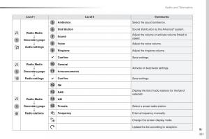 Peugeot-Traveller-owners-manual page 383 min