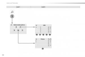 Peugeot-Traveller-owners-manual page 384 min