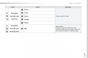 Peugeot-Traveller-owners-manual page 385 min