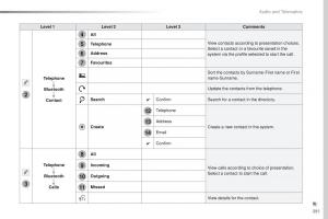 Peugeot-Traveller-owners-manual page 393 min