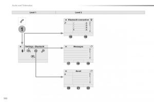 Peugeot-Traveller-owners-manual page 394 min