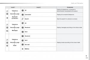 Peugeot-Traveller-owners-manual page 395 min