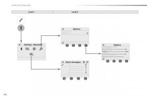 Peugeot-Traveller-owners-manual page 396 min