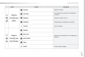 Peugeot-Traveller-owners-manual page 397 min