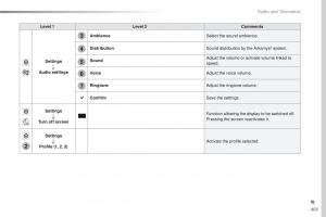 Peugeot-Traveller-owners-manual page 405 min